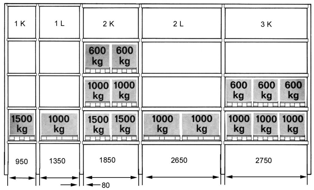 Välj pallställ efter palldimension, hantering och belastning. OBS! Vid typ 2 K och 3 K för lastpall 800 x 1200 mm finns flera typer av bärbalkar att välja på, allt efter önskad max.belastning. Max.