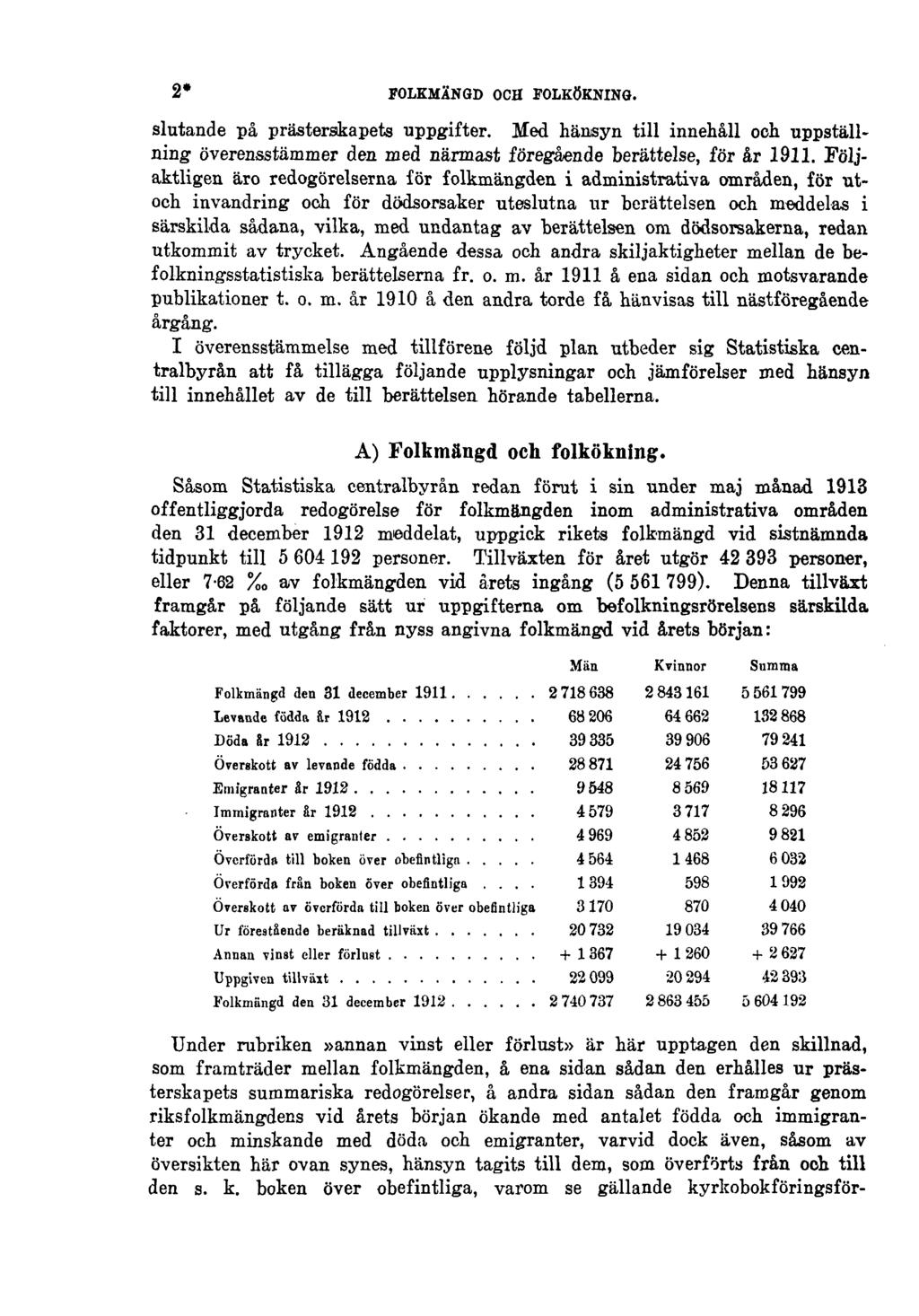 2* FOLKMÄNGD OCH FOLKÖKNING. slutande på prästerskapets uppgifter. Med hänsyn till innehåll och uppställning överensstämmer den med närmast föregående berättelse, för år 1911.