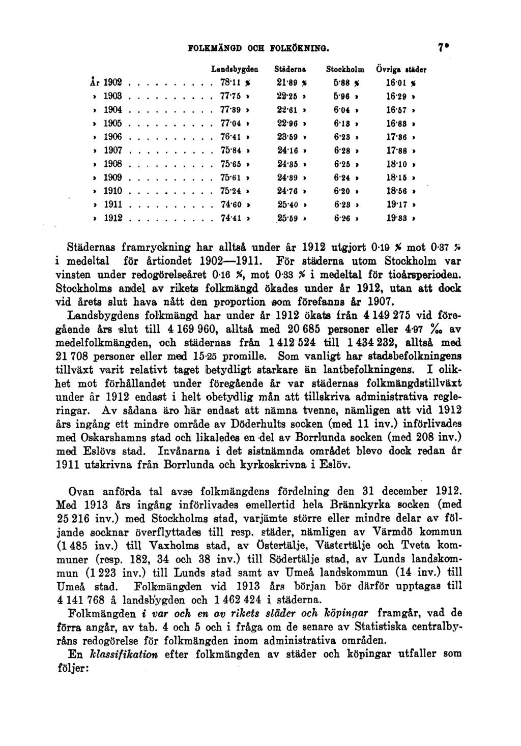 FOLKMÄNGD OCH FOLKÖKNING. 7* Städernas f ramryckning har alltså under år 1912 utgjort O-lö % mot 0-37 % i medeltal för årtiondet 1902 1911.