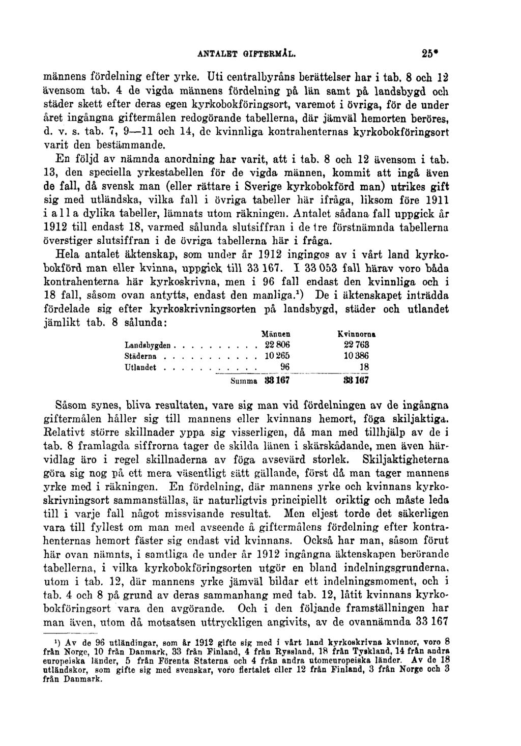 ANTALET GIFTERMÅL. 25* männens fördelning efter yrke. Uti centralbyråns berättelser har i tab. 8 och 12 ävensom tab.