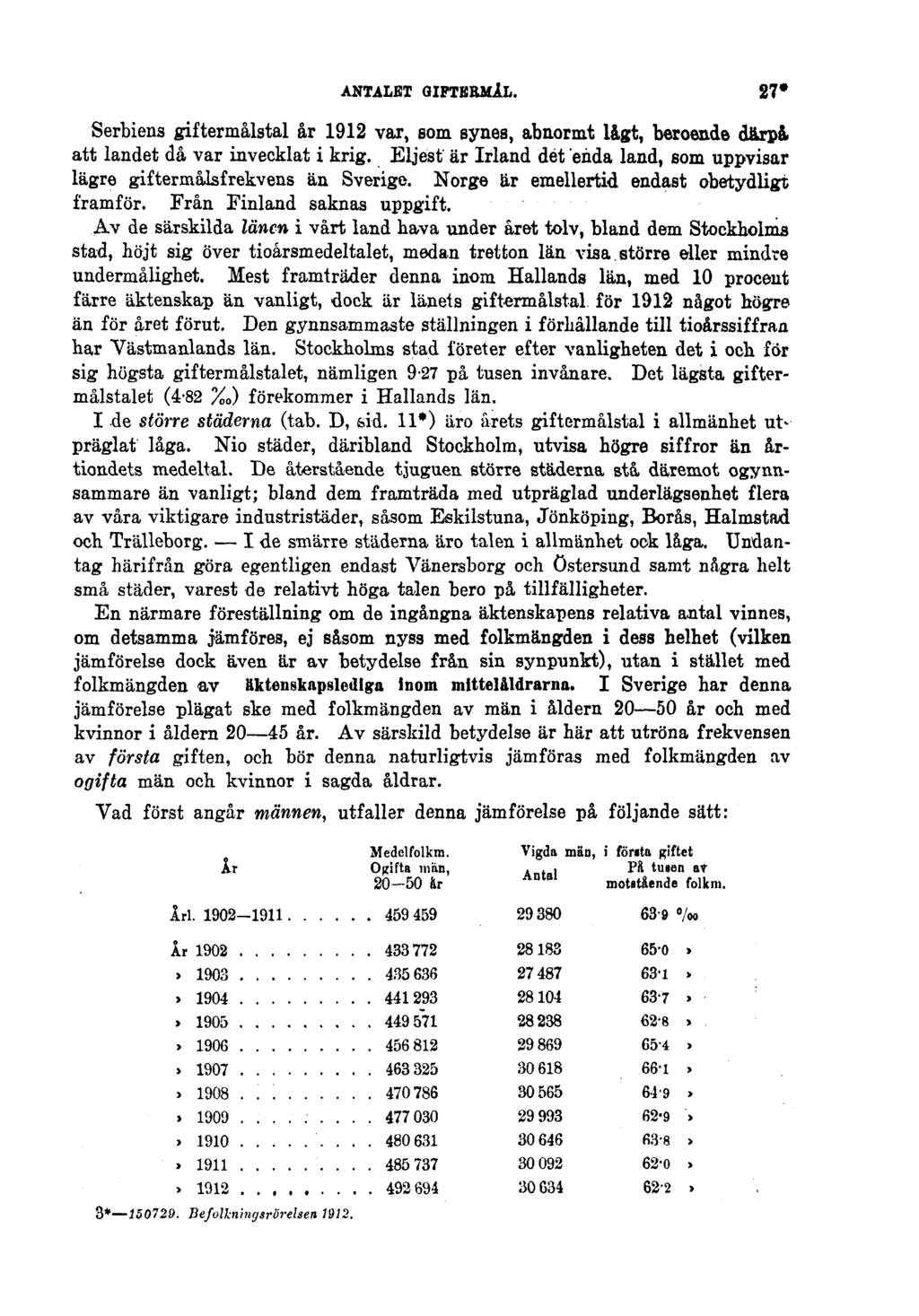 ANTALET GIFTERMÅL. 27* Serbiens giftermålstal år 1912 var, som synes, abnormt lågt, beroende därpå att landet då var invecklat i krig.
