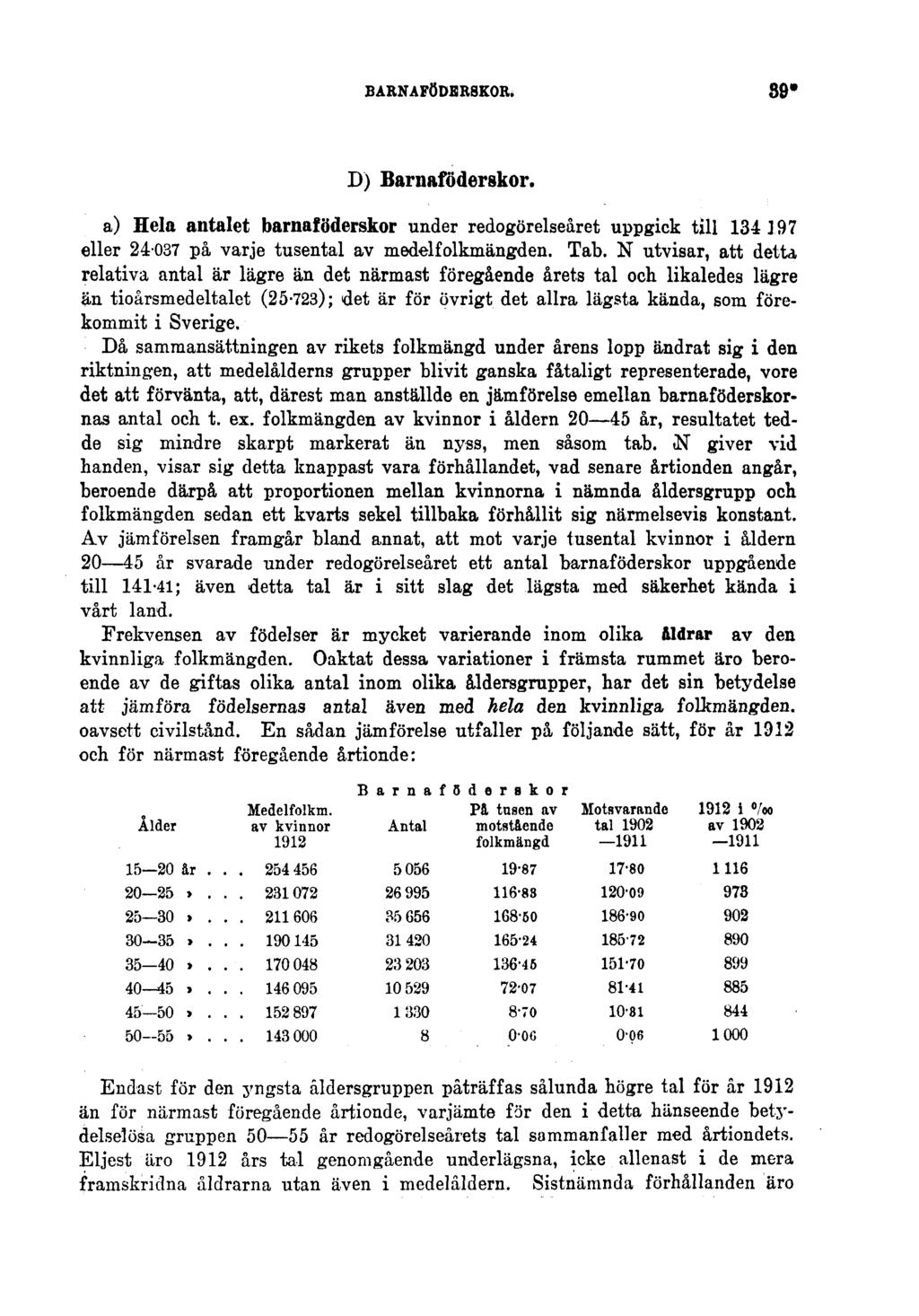 BARNAFÖDERSKOR. 39* B) Barnaföderskor. a) Hela antalet barnaföderskor under redogörelseåret uppgick till 134 197 eller 24037 på varje tusental av medelfolkmängden. Tab.