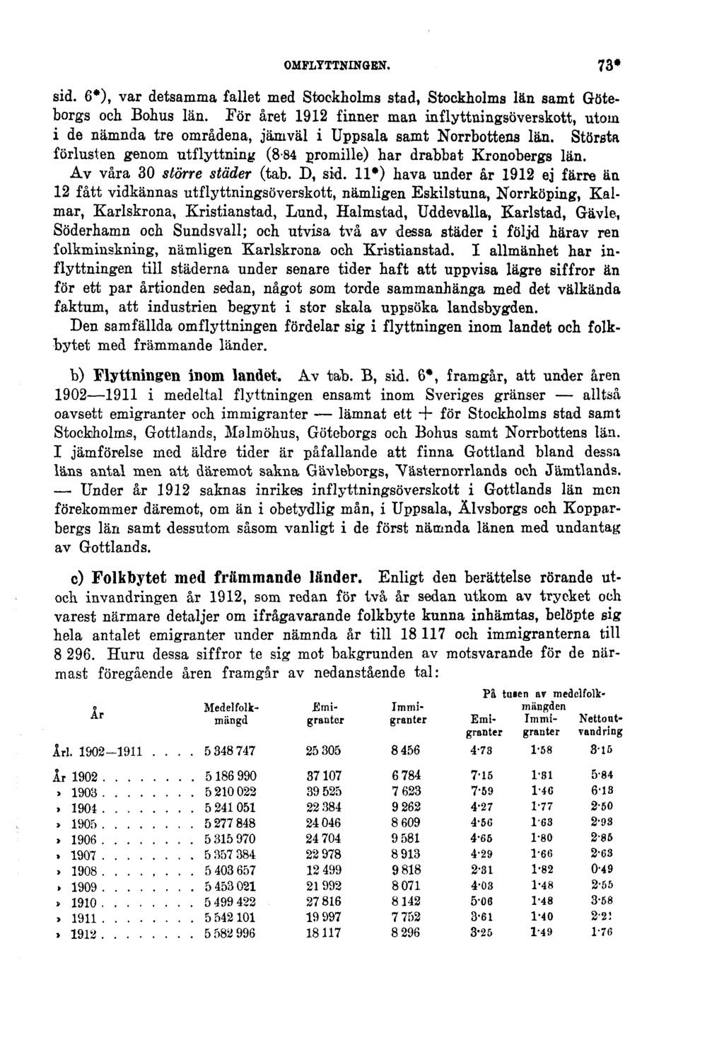 OMFLYTTNINGEN. 73* sid. 6*), var detsamma fallet med Stockholms stad, Stockholms län samt Göteborgs och Bohus län.