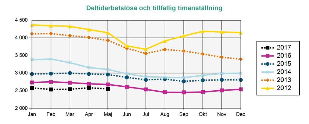 (Har själva angett vilken a-kassa de tillhör. Kan vara ersättningstagare i a-kassan.) Om de får ersättning eller ej framgår inte av statistiken.