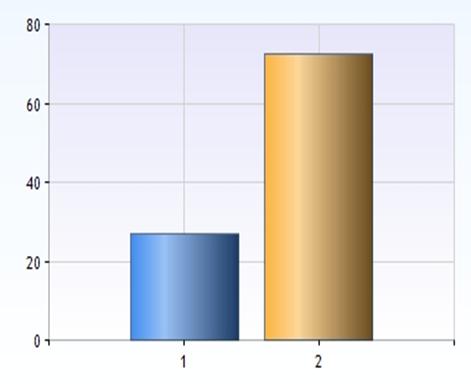 patienter. Tabell 4: Fördelning av hemsjukvård bland respondenterna.