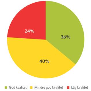 Andel kommuner med god kvalitet på drift och underhåll av