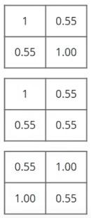 Fig 8. Vikter mot en klass, (Edureka, 2017). I detta exempel (fig. 8), är det vissa positioner i denna lista som kommer ha höga tal om outputen är en specifik klass, här ett X (Edureka, 2017).