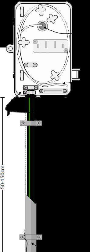 100-150 cm 4.3 Så här gör du på vägg utomhus Optoslang kan tryckas genom avlastningen.