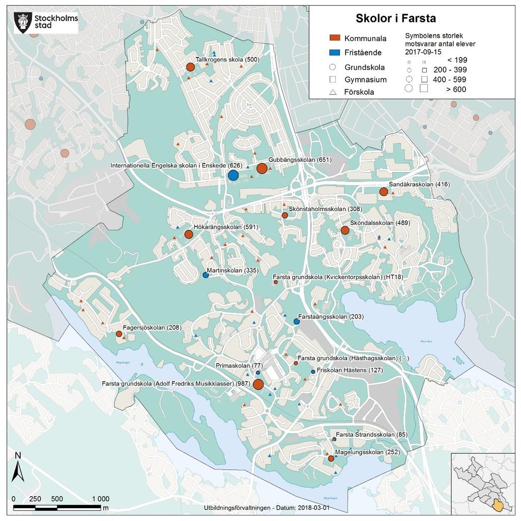 Sid 16 (62) Farsta Nuläge Befolkningsantal 6-15 år 2017 6 553 Elevantal F-9 2017 5 857 Varav: går i skolan i SDO 4 908 i kommunal skola 4 404 går i skolan i ett annat SDO 1 645 i fristående skola 1