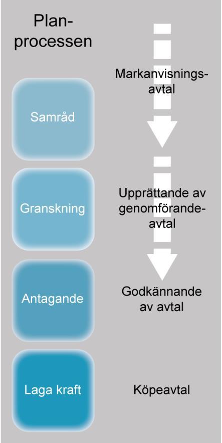 Konkurrens och mångfald på marknaden Kommunen ska verka för att främja goda konkurrensförhållanden för att skapa förutsättningar för variationsrika bostäder till rimliga boendekostnader.