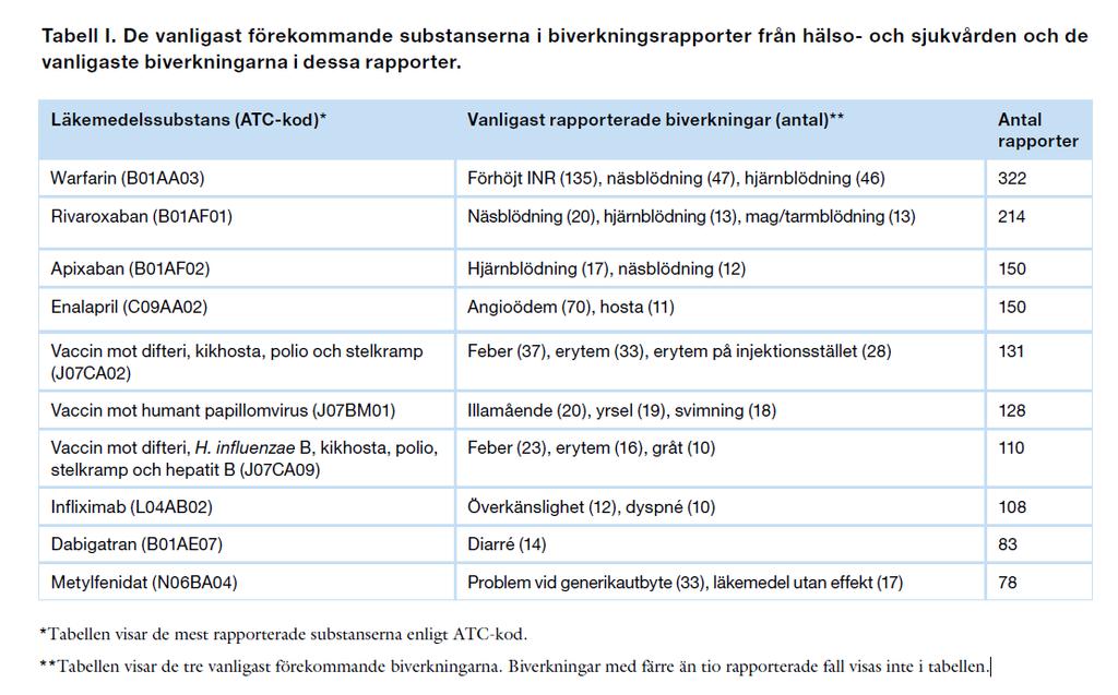 Hälso och sjukvårdens