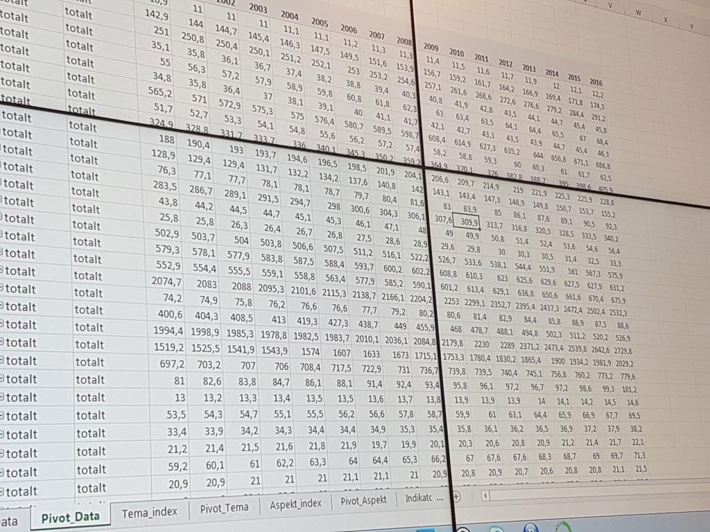 BRP+ lärprojekt 2018 Workshop 4 10.00 Välkommen! 10.15 Varför bredare mått? 10.35 BRP+: bakgrund, uppbyggnad, analys 11.