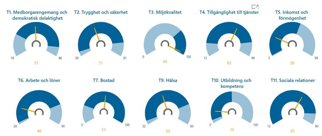 Livskvalitet Mellerud