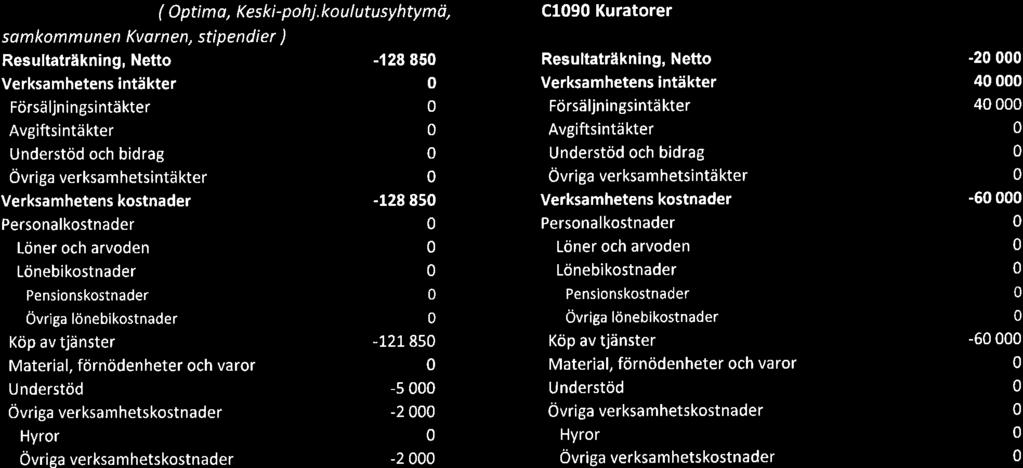 5 Bilaga 5: Dispositionsplan för