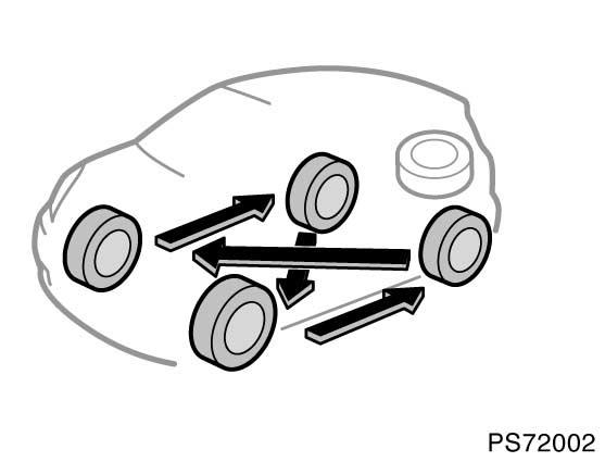 308 ARBETEN DU KAN GÖRA SJÄLV: Motor och chassi Däckrotation VARNING PS72002 Ett s.k. nödhjul får inte användas vid omflyttning av hjulen. Det är endast avsett för tillfälligt bruk.