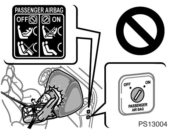 SÄKERHETSSYSTEM 91 PS13004 PS13005 Bakåtvänd barnstol: Placera aldrig en bakåtvänd bilbarnstol i framsätet om det manuella in/urkopplingsreglaget är i läge ON.