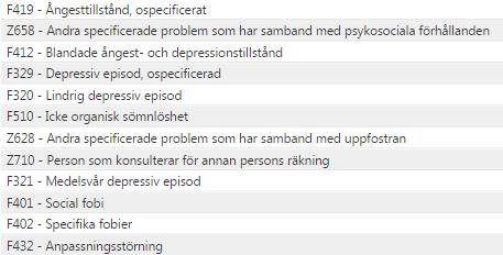 Vanligaste