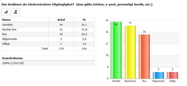 Närstående