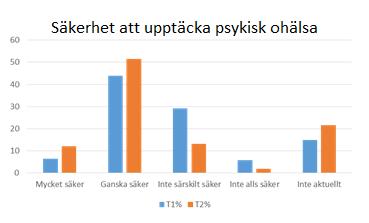 Personal - mötet med