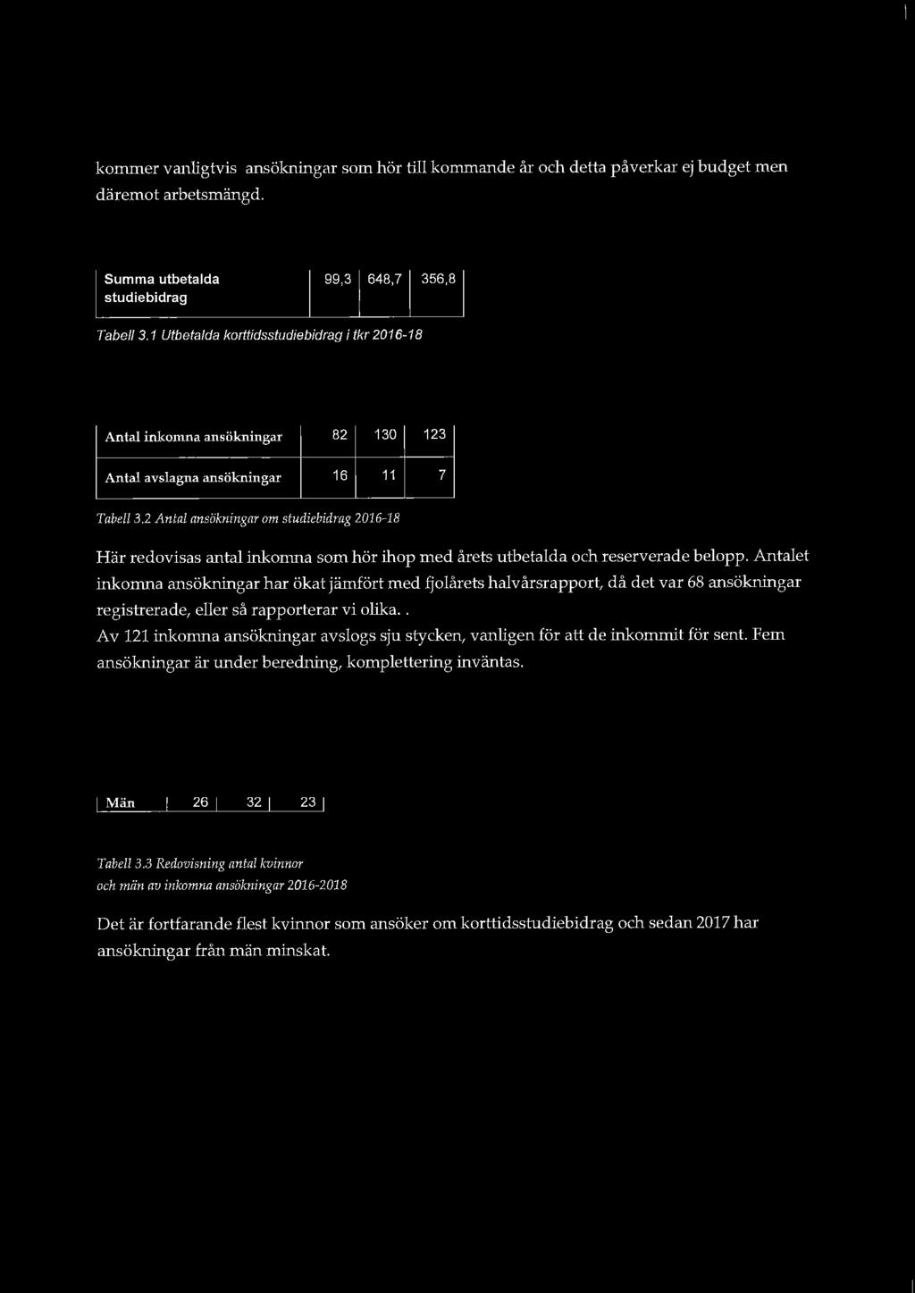 kommer vanligtvis ansökillngar som hör till kommande år och detta p åverkar ej budget men däremot arbetsmängd. Summa utbetalda studiebidrag 99,3 648,7 356,8 Tabell 3.