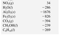 6NO(g) 3N 2 (g) + 3O 2 (g) ΔH = 540 kj Avsnitt 6.3 Principen av Copyright Cengage Learning. All rights reserved 31 Copyright Cengage Learning. All rights reserved 32 Avsnitt 6.