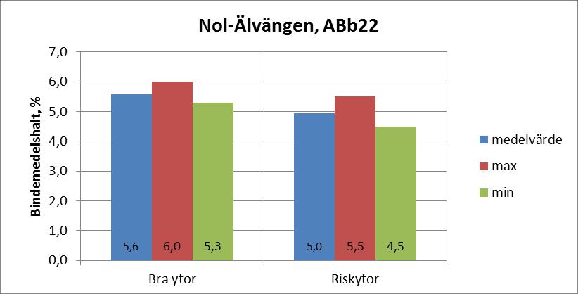 E45 Nol-Älvängen