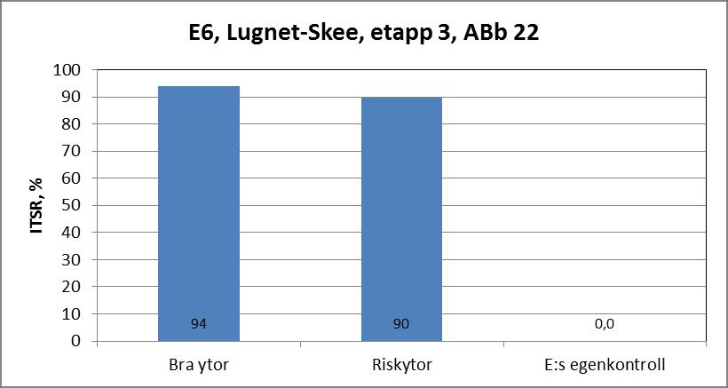 kvalitetskontroll