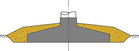 18 (87) MÄRKENKALL VINDKRAFTSPARK FCG DESIGN OCH PLANERING AB PROGRAM FÖR MILJÖKONSEKVENSBEDÖM- NING Jordmaterial Betong Jordmaterial Bild 5.3. Principskiss av gravitationsfundament. 5.2.