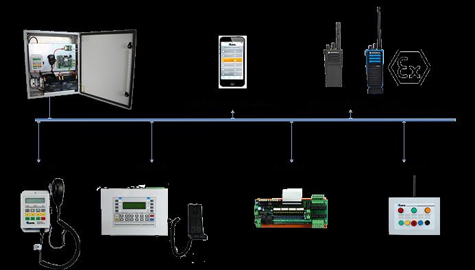 sida 10 A145S Haverilarm - Ett mindre system med fulla funktioner (Live-tal, förinspelade talmeddelanden och alla tänkbara sirentoner) Antal sirentoner Antal förinspelade talmeddelanden Live-tal