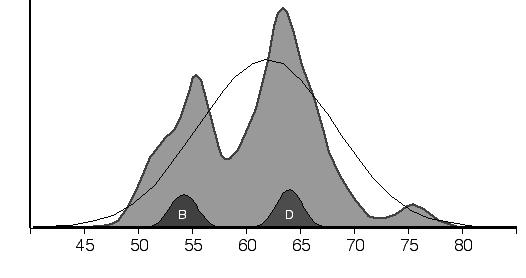 Density Grundläggande matematisk statistik Icke-parametriska test Uwe Menzel, 018 www.matstat.