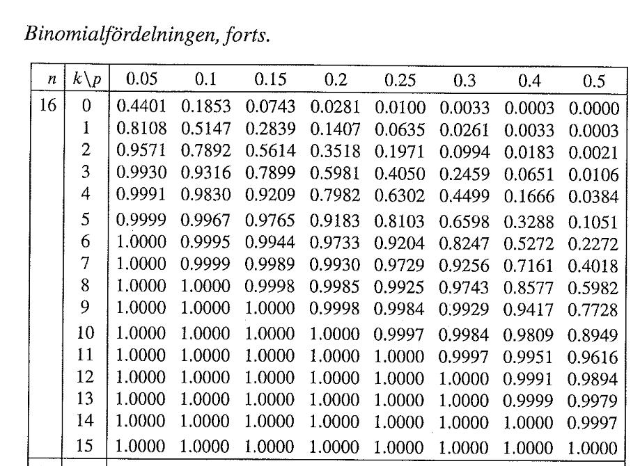 x x x x x Sherwin, C.M. 004. Mirrrs as ptential envirnmental enrichment fr individually hused labratry mice. Appl. Anim. Behav. Sci. 87: 95-103. H 0 : p = 0.5 ; H a : p 0.