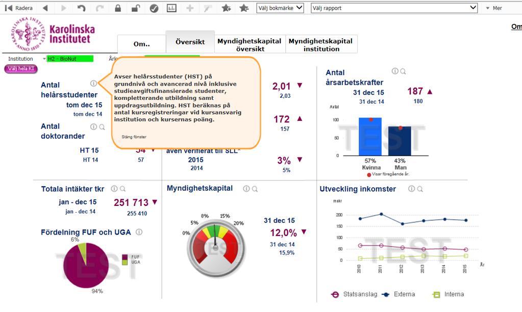Hjälptext Varje nyckeltal har en hjälptext som beskriver nyckeltalet.