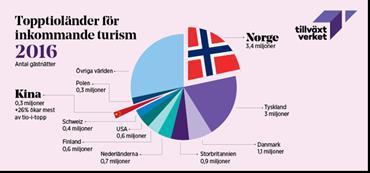 Nyskapande projekt Stöd till nyskapande projekt syftar till att främja och stimulera förnyelsearbetet inom kulturlivet och avser projekt som är kulturellt och konstnärligt nyskapande och/eller