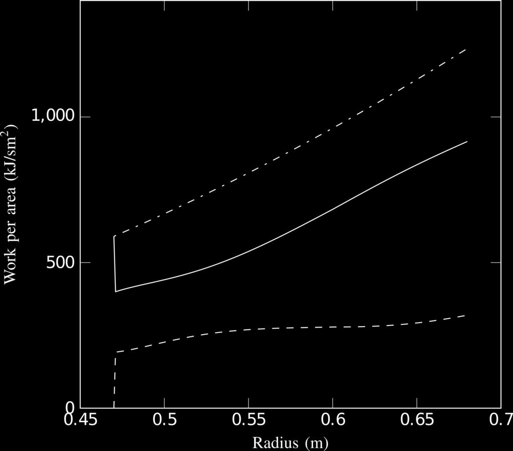 Simulation study