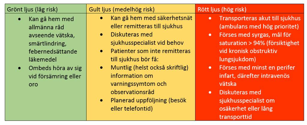 för läkare och sjuksköterskor på