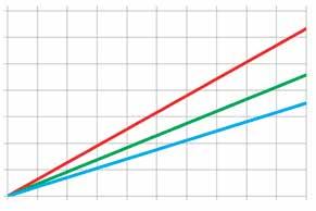 HÅLLBARHET OCH PRESTANDA Laddning E-seriens modeller är utrustade med en inbyggd laddare som ger fullständig flexibilitet när det gäller var gaffeltrucken kan laddas och vilken typ av lastbil den kan