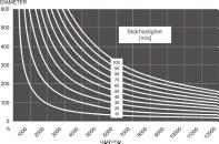 Läs mer om hur du väljer rätt sågblad på sid 7. Härdat och polerat stamblad ger minimal obalans och lång livslängd.