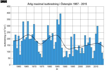 Varmare hav Musslorna kan bidra till ejderns födoförhållanden på två sätt: dels musslornas näringsinnehåll dels mängden musslor. Näringsinnehållet den mjuka kroppsmassan - påverkas av vinterklimatet.