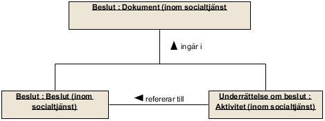 när det är tydligt att det rör sig om en insats från socialtjänsten som är individuellt inriktad.