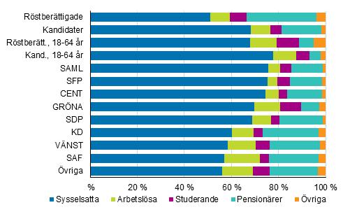 av kandidaterna.