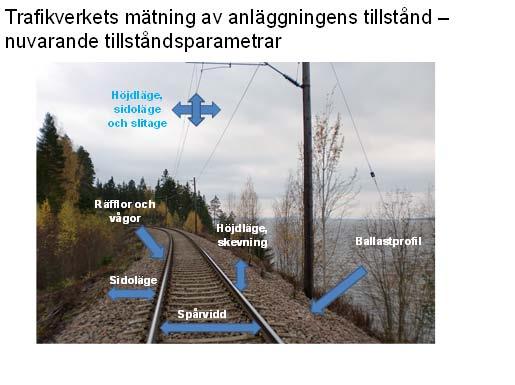 Figur 9, järnvägsanläggningarnas tillståndsparametrar Uppmätta tekniska tillståndsparametrar är en viktig del i Trafikverkets tillståndsbedömning.