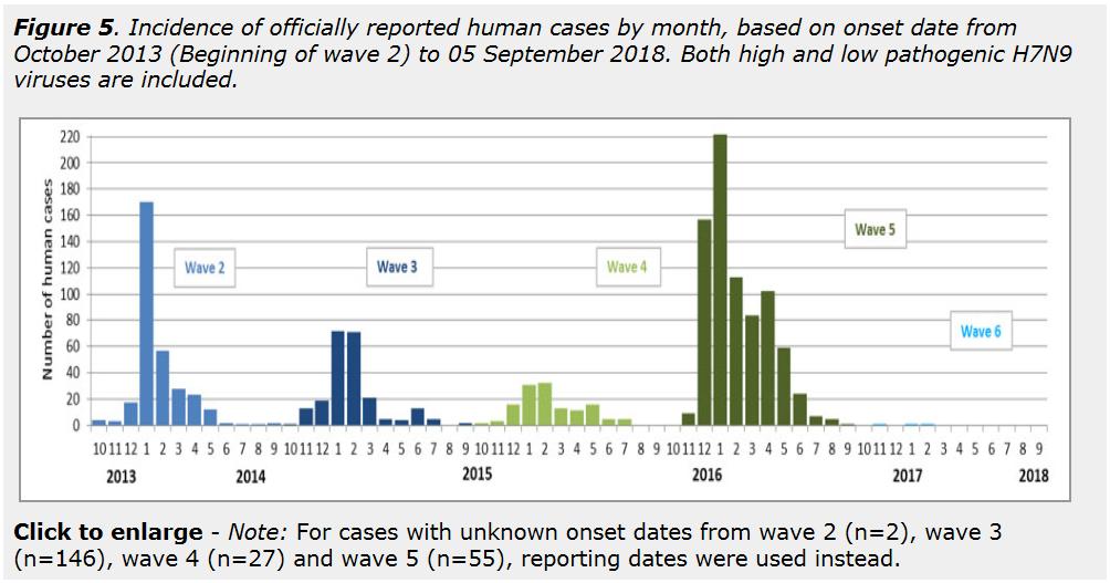 1567 fall med A(H7N9).