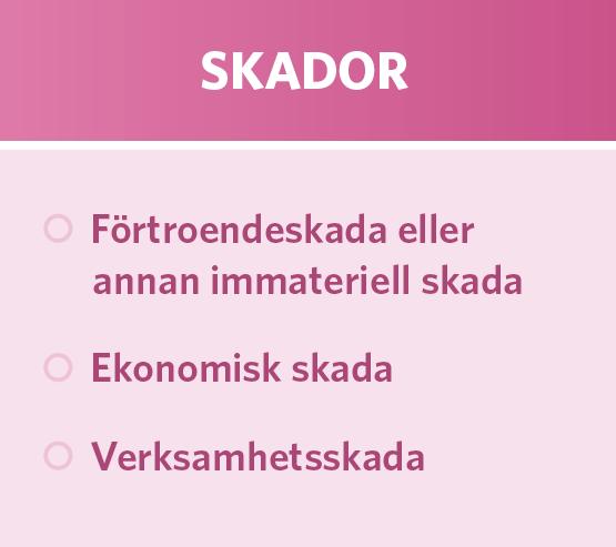 Skador förstärker God