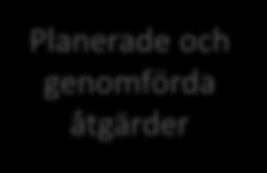 Status 2015 (Måttlig) MKN =
