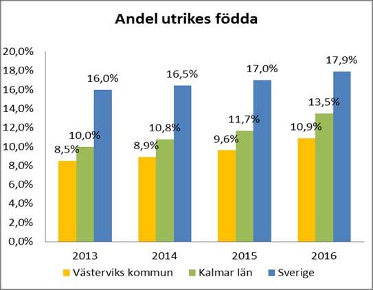 Version 2018-02-16 Integrationsstrategi för Västerviks kommun 2018-2022 Vision Västerviks kommuns vision om framtiden är ett samhälle där livskvalitet står i fokus varje dag.