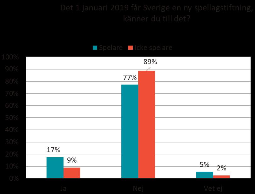 Nya lagen