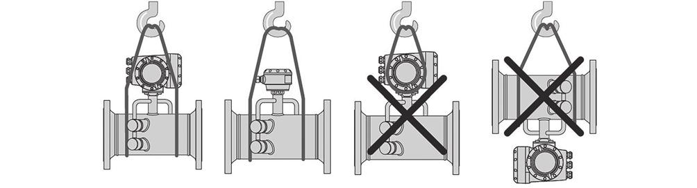 Fjärrversion: anslutning mellan signalomvandlare och mätrör via bifogad signalkabel.