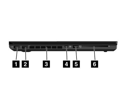 Vänster sida 1 Strömkontakt 2 USB 3.0-port 3 Fläktgaller 4 Mini DisplayPort -kontakt 5 Always On USB 3.