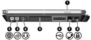 Komponenter på höger sida Komponent Beskrivning (1) HP:s fingeravtryckssensor (fingeravtrycksläsare) Tillåter inloggning i Windows med hjälp av fingeravtryck istället för lösenord.