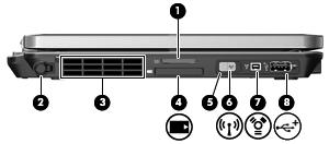 Komponenter på vänster sida Komponent Beskrivning (1) Mediekortläsare Stöder följande digitala tillvalskort: Secure Digital (SD)-minneskort MultiMediaCard (MMC) (2) Pennhållare Plats för